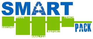 SMART PACK SECURE MOVE ANALYZE REPORT TEACH