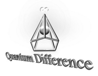 QUANTUM DIFFERENCE