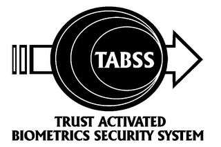 TABSS TRUST ACTIVATED BIOMETRICS SECURITY SYSTEM