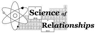 SCIENCE OF RELATIONSHIPS