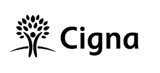 CIGNA