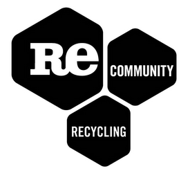 RE COMMUNITY RECYCLING