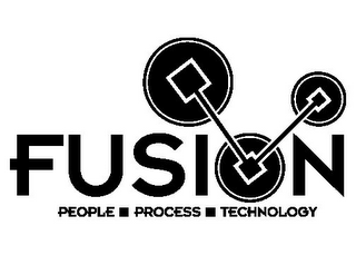 FUSION PEOPLE PROCESS TECHNOLOGY