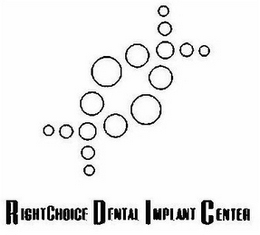 RIGHT CHOICE DENTAL IMPLANT CENTER