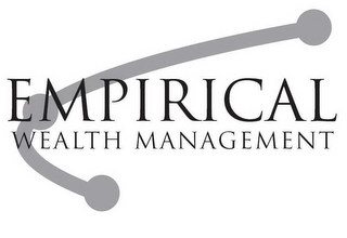 EMPIRICAL WEALTH MANAGEMENT