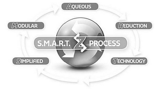 S.M.A.R.T. SZ PROCESS SIMPLIFIED MODULARAQUEOUS REDUCTION TECHNOLOGY