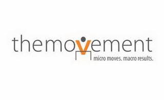 THE MOVEMENT MICRO MOVES MACRO RESULTS.