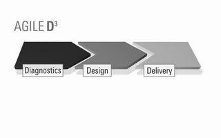 AGILE D3 DIAGNOSTICS DESIGN DELIVERY