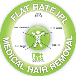 FLAT RATE IPL MEDICAL HAIR REMOVAL ANY AREA UNDERARMS FULL ARM FULL LEGS BIKINI NO+ VELLO MEDICAL