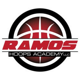 RAMOS HOOPS ACADEMY LLC