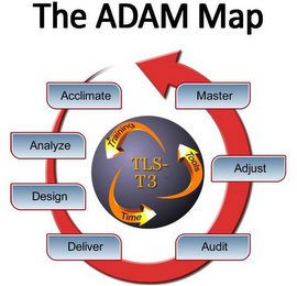 THE ADAM MAP TLS- T3 TRAINING TOOLS TIME ACCLIMATE ANALYZE DESIGN DELIVER AUDIT ADJUST MASTER