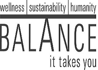 WELLNESS SUSTAINABILITY HUMANITY BALANCE IT TAKES YOU