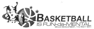 BASKETBALL IS FUN-DA-MENTAL SKILLS DEVELOPMENT. THE RIGHT WAY!