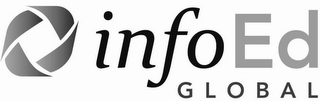 INFOED GLOBAL