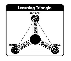 LEARNING TRIANGLE PHYSICAL MENTAL SOCIAL ABC EQ