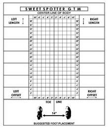 SWEET SPOTTER G T M CENTER LINE OF BODY LEFT LENGTH RIGHT LENGTH 10" 8" 6" 4" 2" 2" 4" 6" 8" 10" 38" 38" 36" 36" 34" 34" 32" 32" 30" 30" 28" 28" 26" 26" 24" 24" 22" 22" 20" 20" 18" 18" 16" 16" 14" 14" 12" 12" 10" 10" 8" 8" 6" 6" 4" 4" 2" 2" LEFT OFFSET 10" 8" 6" 4" 2" 2" 4" 6' 8" 10" RIGHT OFFSET TOE LINE 14" SUGGESTED FOOT PLACEMENT