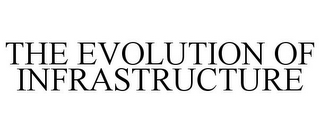 THE EVOLUTION OF INFRASTRUCTURE