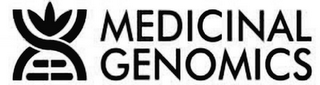 MEDICINAL GENOMICS