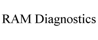 RAM DIAGNOSTICS