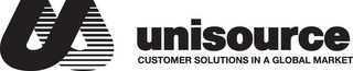 U UNISOURCE CUSTOMER SOLUTIONS IN A GLOBAL MARKET