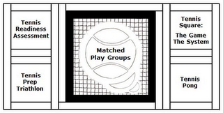 MATCHED PLAY GROUPS TENNIS READINESS ASSESSMENT TENNIS PREP TRIATHLON TENNIS SQUARE: THE GAME THE SYSTEM TENNIS PONG