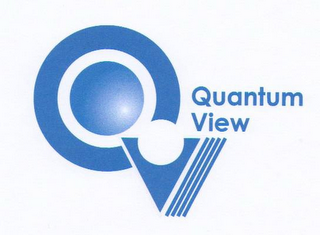 QV QUANTUM VIEW