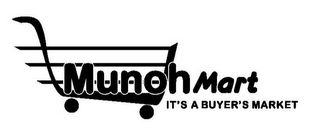 MUNOHMART IT'S A BUYER'S MARKET