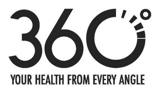 360° YOUR HEALTH FROM EVERY ANGLE