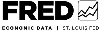 FRED ECONOMIC DATA  |  ST. LOUIS FED