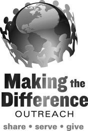 MAKING THE DIFFERENCE OUTREACH SHARE · SERVE · GIVE