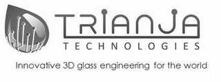 TRIANJA TECHNOLOGIES INNOVATIVE 3D GLASS ENGINEERING FOR THE WORLD