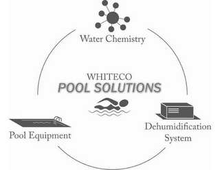 WHITECO POOL SOLUTIONS WATER CHEMISTRY POOL EQUIPMENT DEHUMIDIFICATION SYSTEM