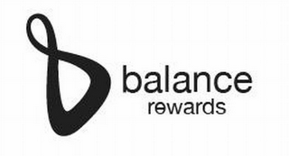 BALANCE REWARDS