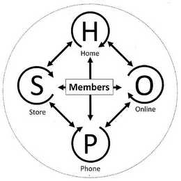 S H O P STORE PHONE ONLINE HOME MEMBERS