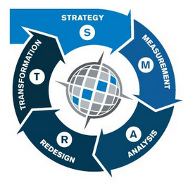 STRATEGY S MEASUREMENT M ANALYSIS A REDESIGN R TRANSFORMATION T