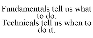 FUNDAMENTALS TELL US WHAT TO DO. TECHNICALS TELL US WHEN TO DO IT.