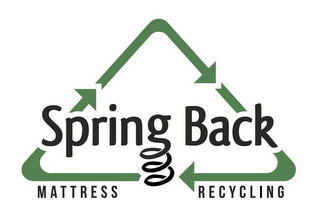 SPRING BACK MATTRESS RECYCLING