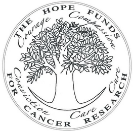 THE HOPE FUNDS FOR CANCER RESEARCH COURAGE COMPASSION CONVICTION CARE CURE