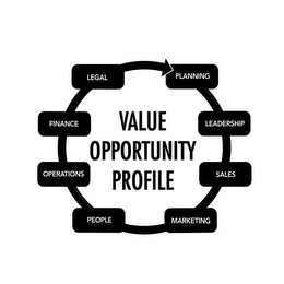 VALUE OPPORTUNITY PROFILE PLANNING LEADERSHIP SALES MARKETING PEOPLE OPERATIONS FINANCE LEGAL