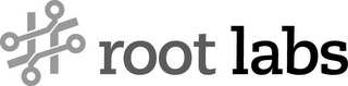 ROOT LABS