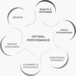 OPTIMAL PERFORMANCE SERVICE EXCELLENCE GROWTH QUALITY & OUTCOMES FISCAL STEWARDSHIP OPERATIONAL EFFICIENCY ALIGNMENT & INTEGRATION