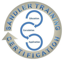 SANDLER TRAINING CERTIFICATION EDUCATION CORRELATION APPLICATION