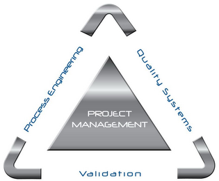 PROJECT MANAGEMENT PROCESS ENGINEERING QUALITY SYSTEMS VALIDATION