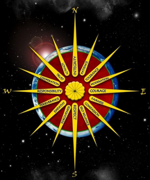 N S E W INTEGRITY PATIENCE TOLERANCE MODERATION COURAGE FAIRNESS COMPASSION SELF RELIANCE RESPECT FORGIVENESS, EMPATHY, PERSEVERANCE, RESPONSIBILITY, COOPERATION, TRUST, LOYALTY