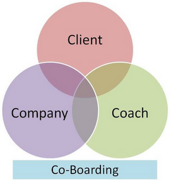 CO-BOARDING CLIENT COMPANY COACH