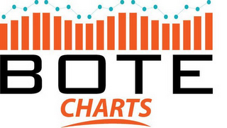 BOTE CHARTS