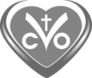 VCO