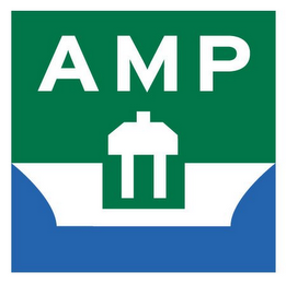 AMP