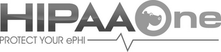 HIPAAONE PROTECT YOUR EPHI