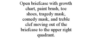 OPEN BRIEFCASE WITH GROWTH CHART, PAINT BRUSH, TOE SHOES, TRAGEDY MASK, COMEDY MASK, AND TREBLE CLEF MOVING OUT OF THE BRIEFCASE TO THE UPPER RIGHT QUADRANT.